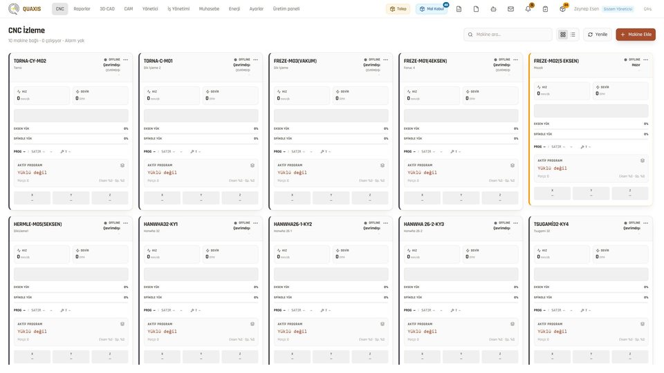 The whole shop on one screen: each machine's status, program and load.