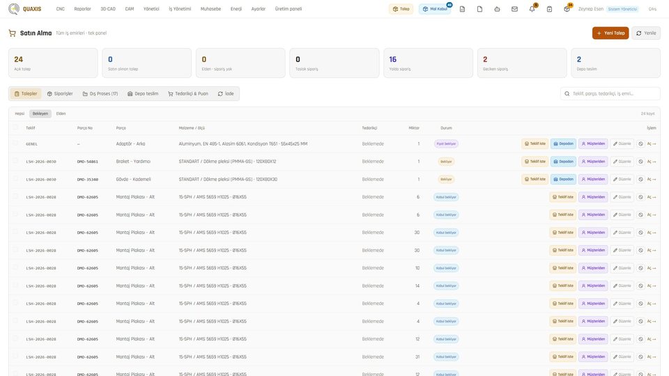 The first look of the morning: open requests, orders in transit and late orders.